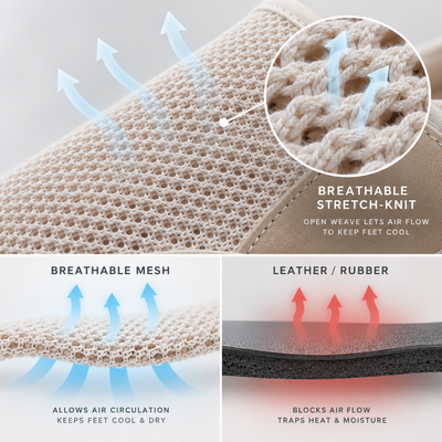 Airflow diagram of a breathable knit shoe